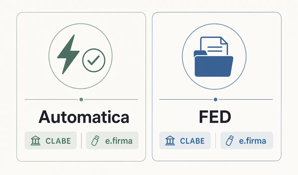 Comparación entre devolución automática SAT y solicitud manual FED